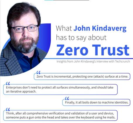Zero Trust insights from John Kindaverg's Interview